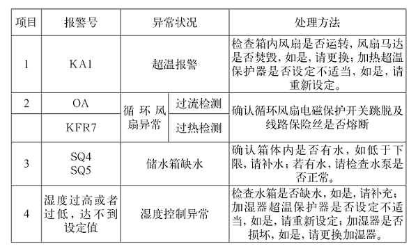 故障处理方法