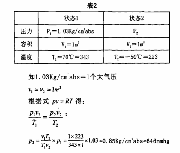 恒温恒湿试验箱急剧的温度变化时，结露的对策