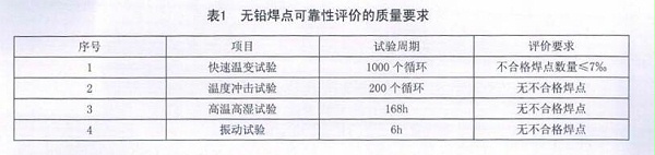 无铅焊点可靠性评价的质量要求