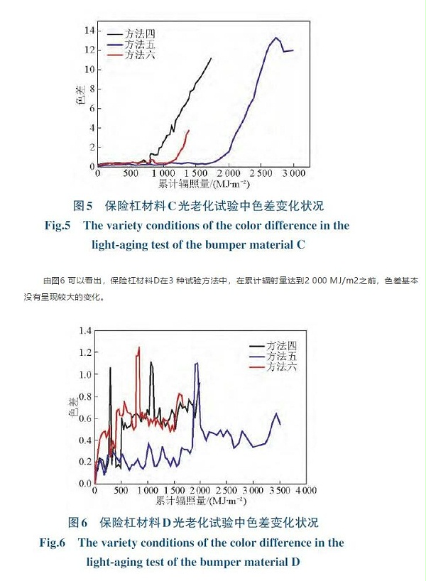 护杠色差