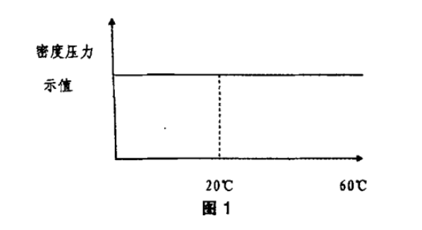 高低温试验