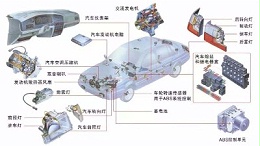 汽车非金属内外饰材料, 需要哪些老化测试?