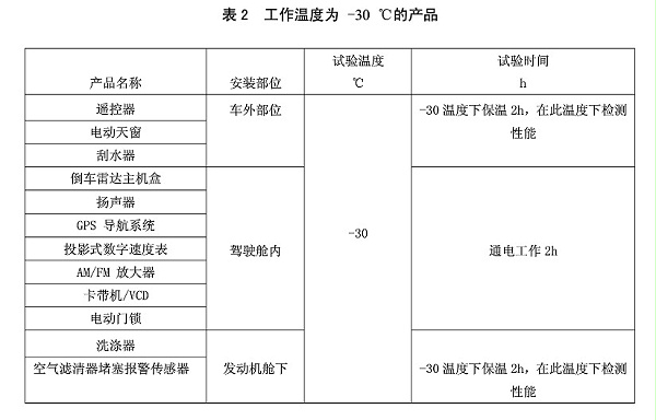 表2 工作温度