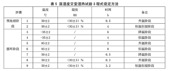 表5 温湿度交变湿热试验