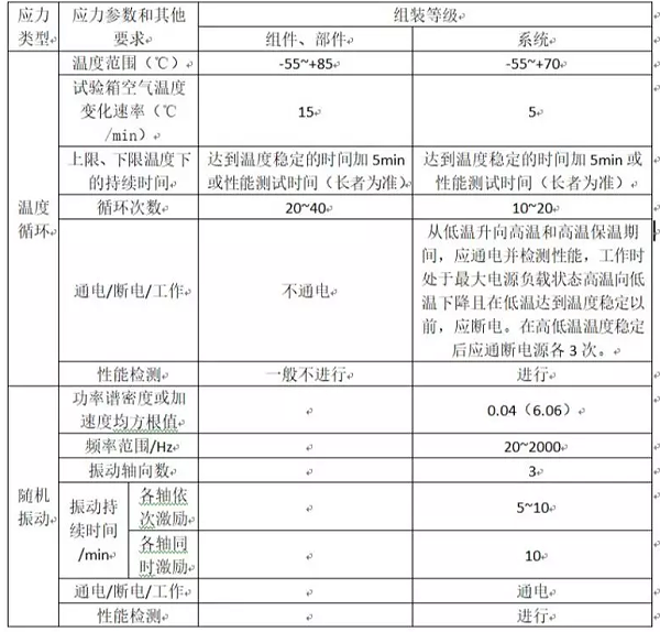 基线筛选方案