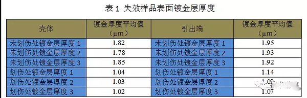 对腐蚀区域及良好区域分别进行能谱比对分析