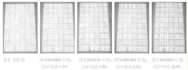 图3-7失效过程