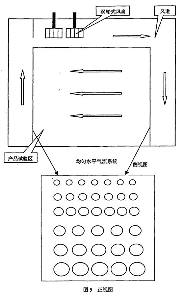 正视图