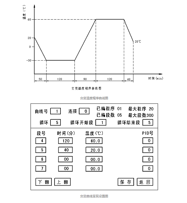 如何分辨恒温恒湿试验箱与高低温交变湿热试验箱