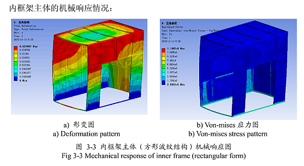 内框架主体机械响应