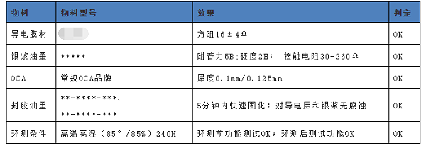 物料情况