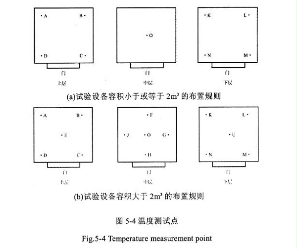 温度测试点