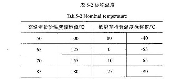 标称温度