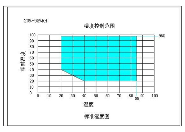 详解：高低温交变湿热试验箱温度不均匀及减小温度偏差的方法