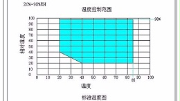 高低温交变湿热试验箱温度不均匀及减小温度偏差的方法