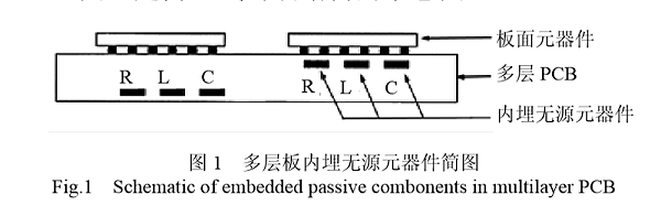 多层板内埋无源元器件简图