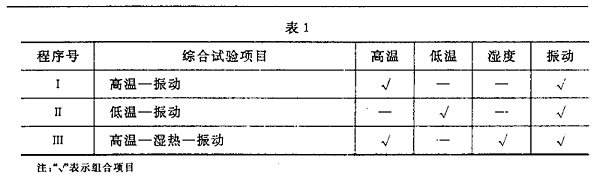 表一