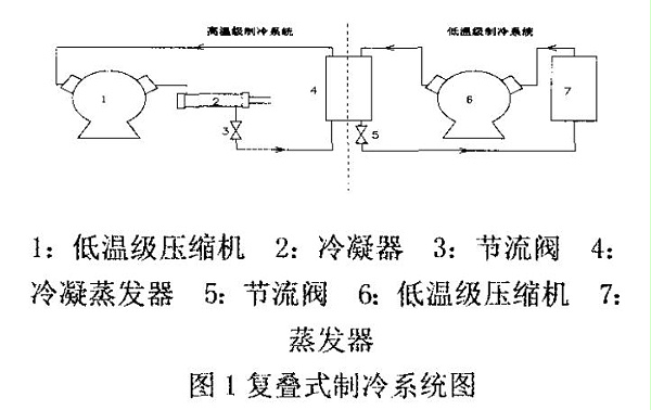 图1复叠式制冷系统图