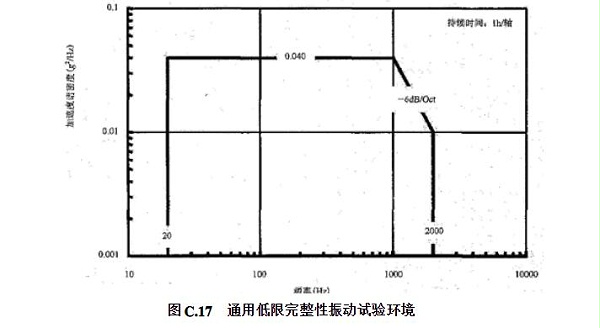 通用低限完整性振动试验环境