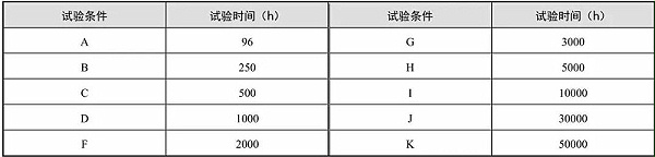 表2 高温寿命试验时间