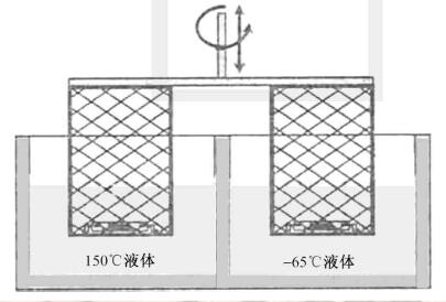 抗热冲击试验