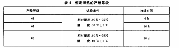 表4 恒定湿热的严酷等级