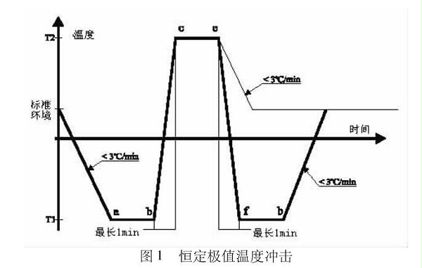 恒定极值温度冲击