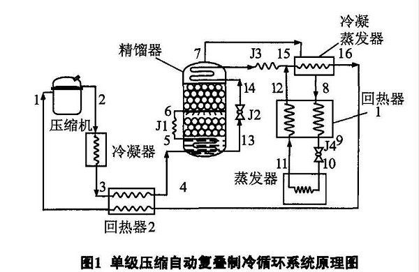 单级制冷原理