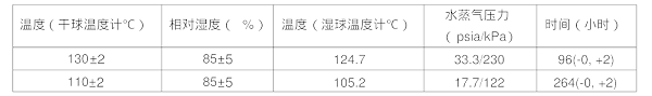 温度，相对湿度和时间