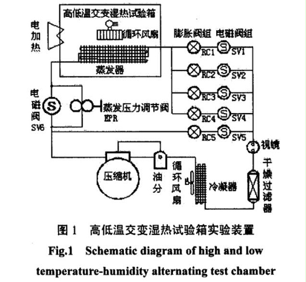 图1 高低温交变湿热试验箱实验装置