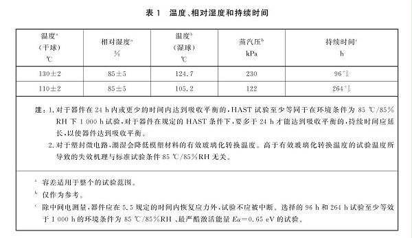 温度、相对温度和持续时间