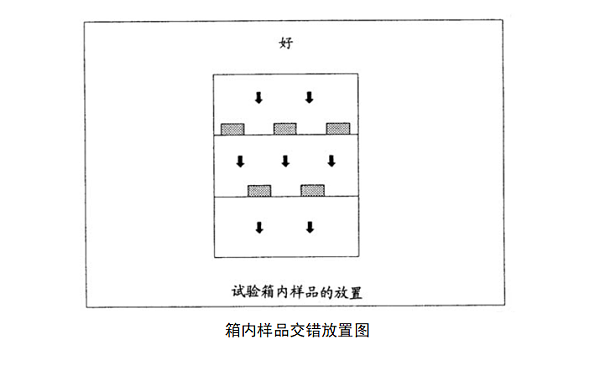 5箱内样品交错放置图