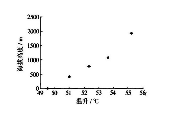 低气压试验箱的试验目的及测试标准