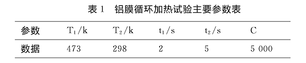 铝膜加热后达到的温度