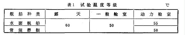 表1 试验温度等级