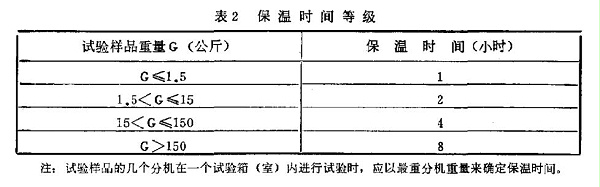 表2 保温时间等级