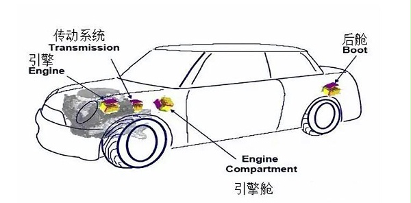 HEV中逆变器布置位置参考图