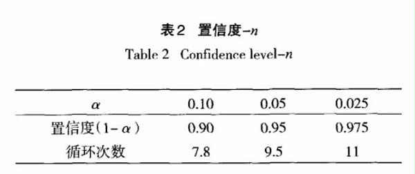 置信度