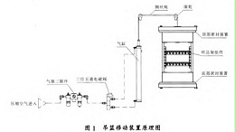 两箱式冷热冲击试验箱的吊篮移动装置设计及工作原理