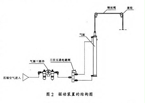 驱动装置的结构图如图2所示