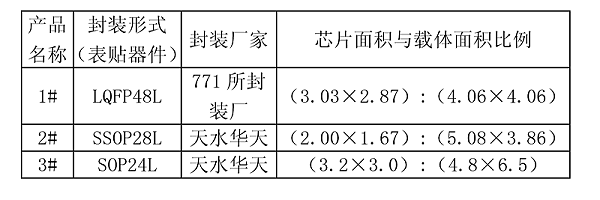 HAST试验样品预处理