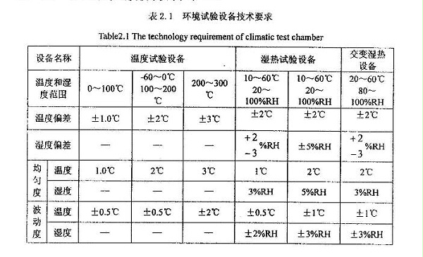 环境试验设备技术要求