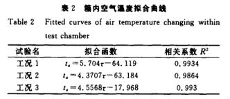 温度拟合函数