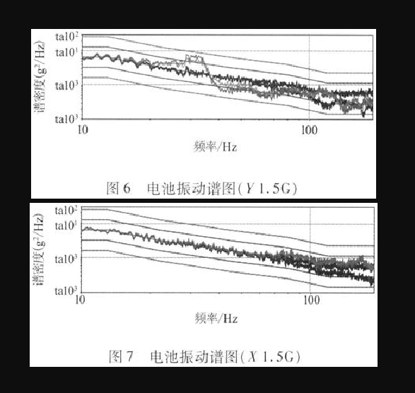 电池振动谱图见图