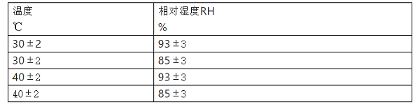 表1 温度和相对湿度