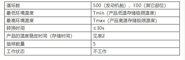 表3 冷热冲击试验参数推荐表