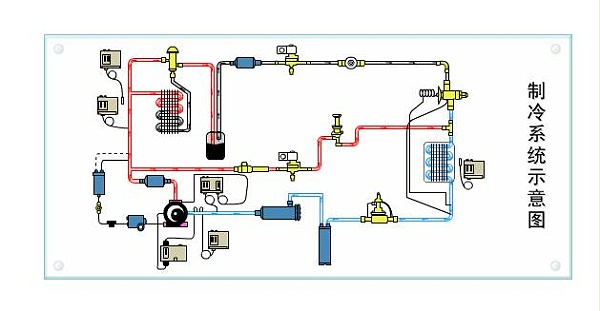 高低温湿热试验箱制冷系统