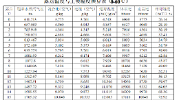 露点温度与主要湿度换算表