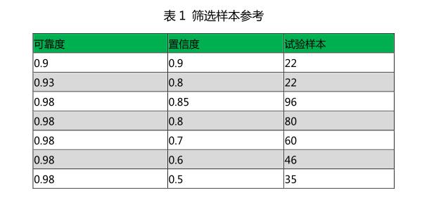 表1 筛选样本参考