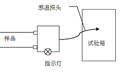 低温试验测量审核试验说明